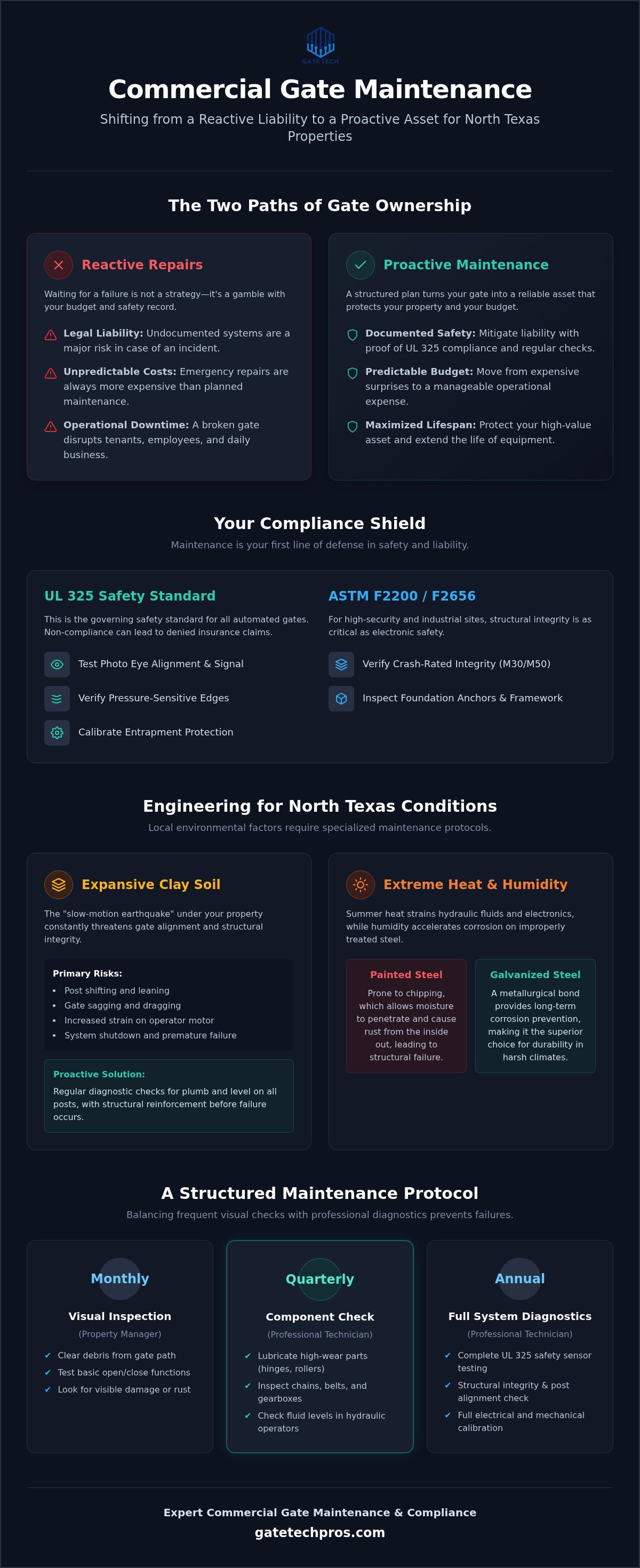 Commercial Gate Maintenance Plan: Protecting Your Perimeter Investment in 2026 infographic